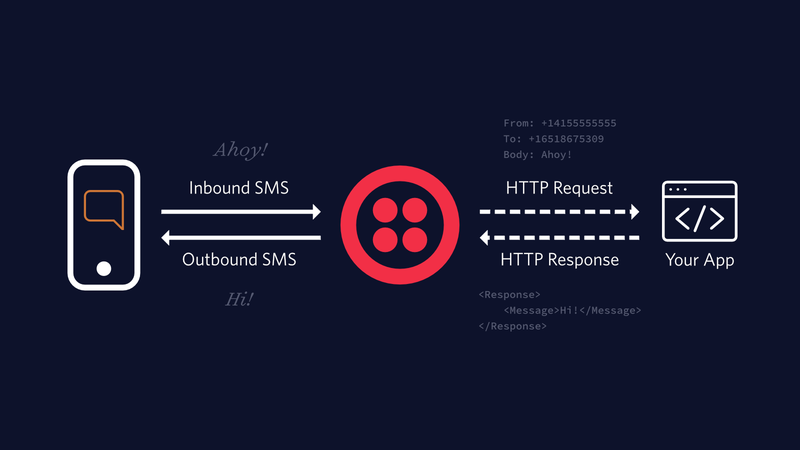 twilio-image-api marketpace