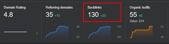 Ahrefs-Screenshot-Of-Backlinks