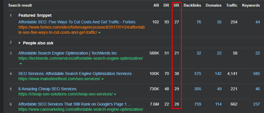 Blog-ranking-List-on-Google-SERP