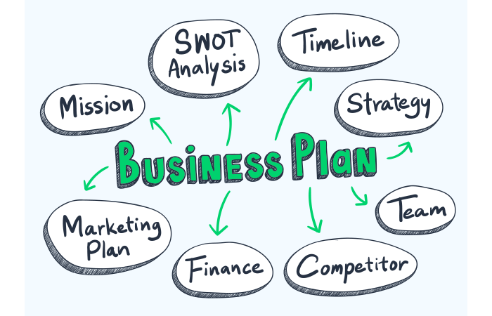 Image of a SWOT Analysis-Business Plan