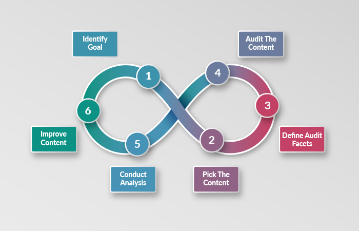 Visual-of-the-content-audit-process