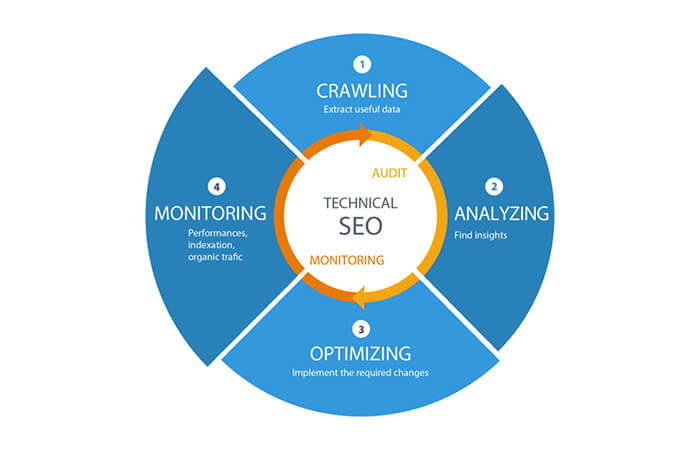 Technical-seo-elements